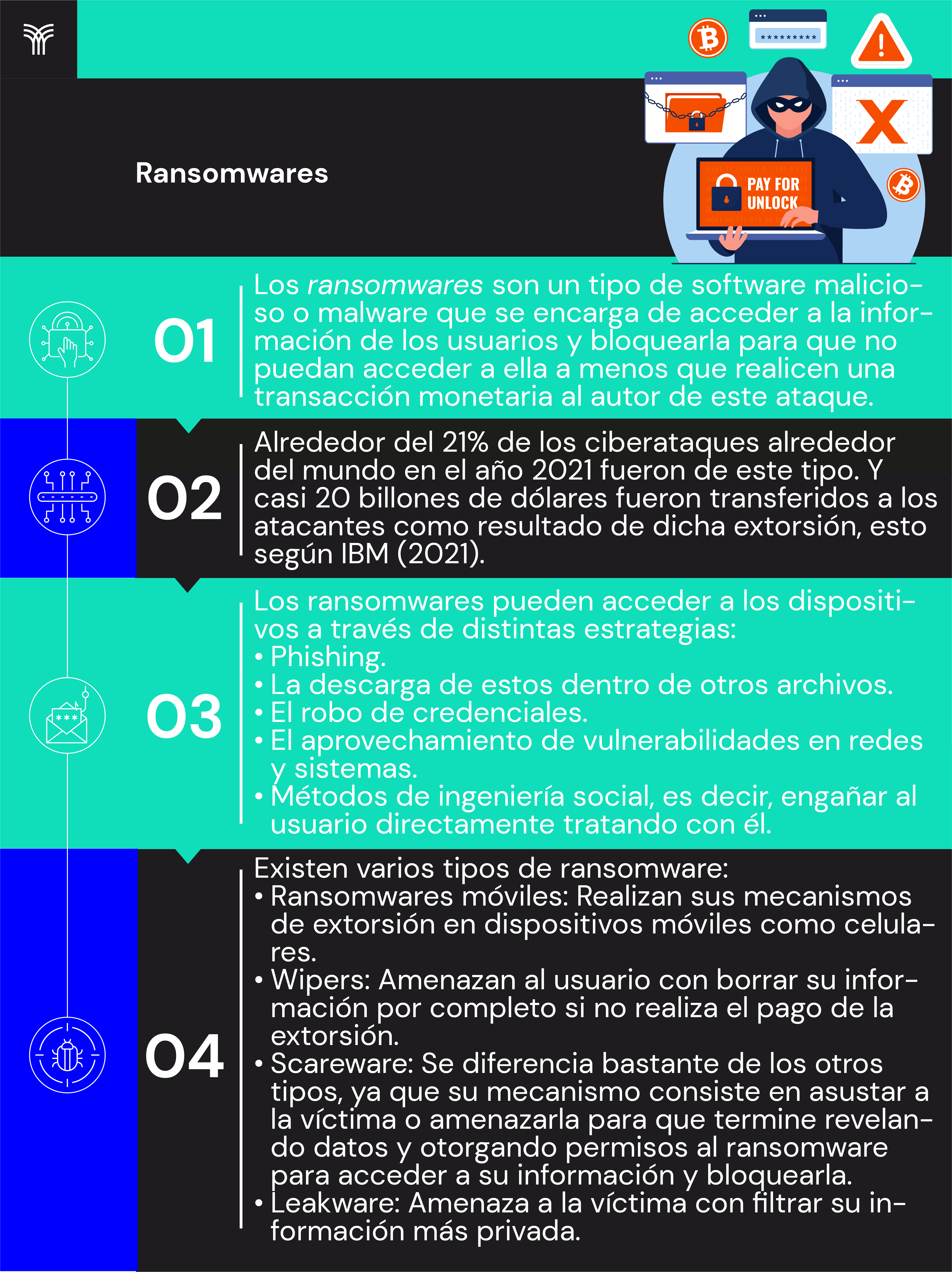 Universidad Tecmilenio