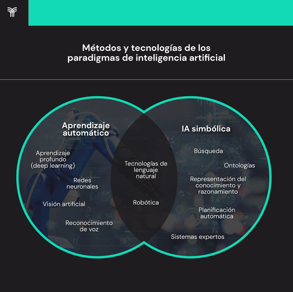 Universidad Tecmilenio