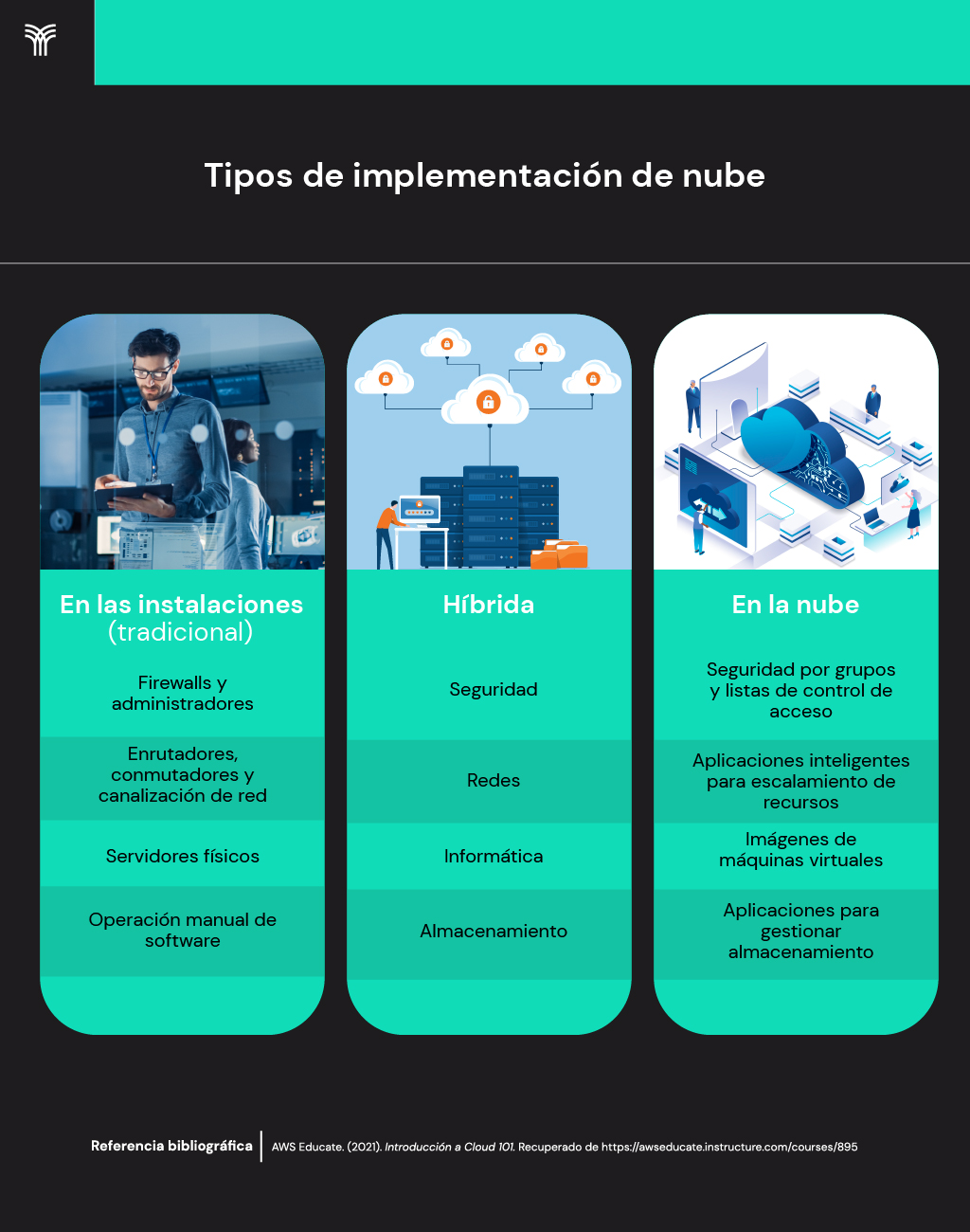 Universidad Tecmilenio