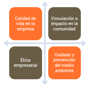 Responsive image